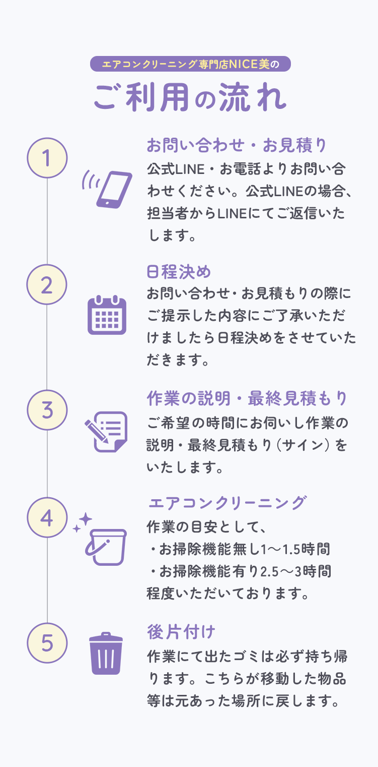ご利用の流れ。1お問い合わせ・お見積り2日程決め3作業の説明・最終見積もり4エアコンクリーニング5後片付け